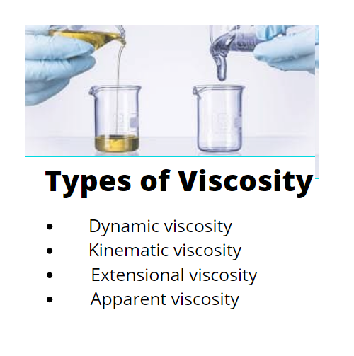 types-viscosity type-viscosity